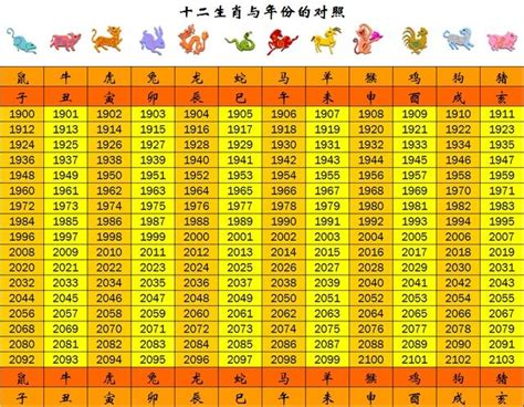 1984年屬什麼|【十二生肖年份】12生肖年齡對照表、今年生肖 